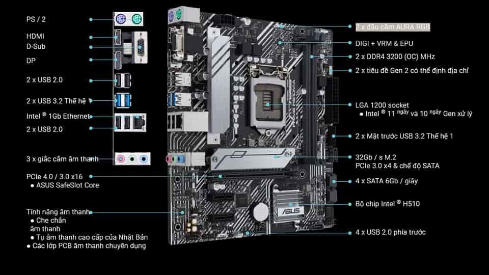 Main H510 hỗ trợ vga nào