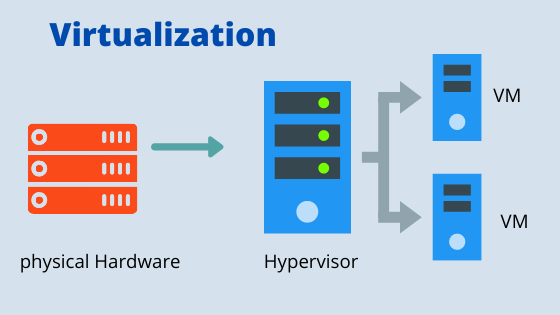Virtualization có tác dụng gì?