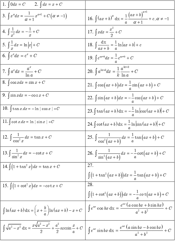 Bảng nguy&ecirc;n h&agrave;m