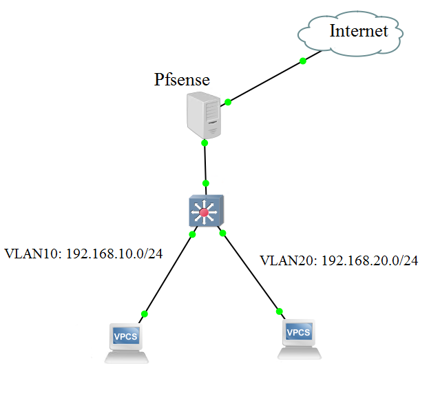 Cấu hình pfSense