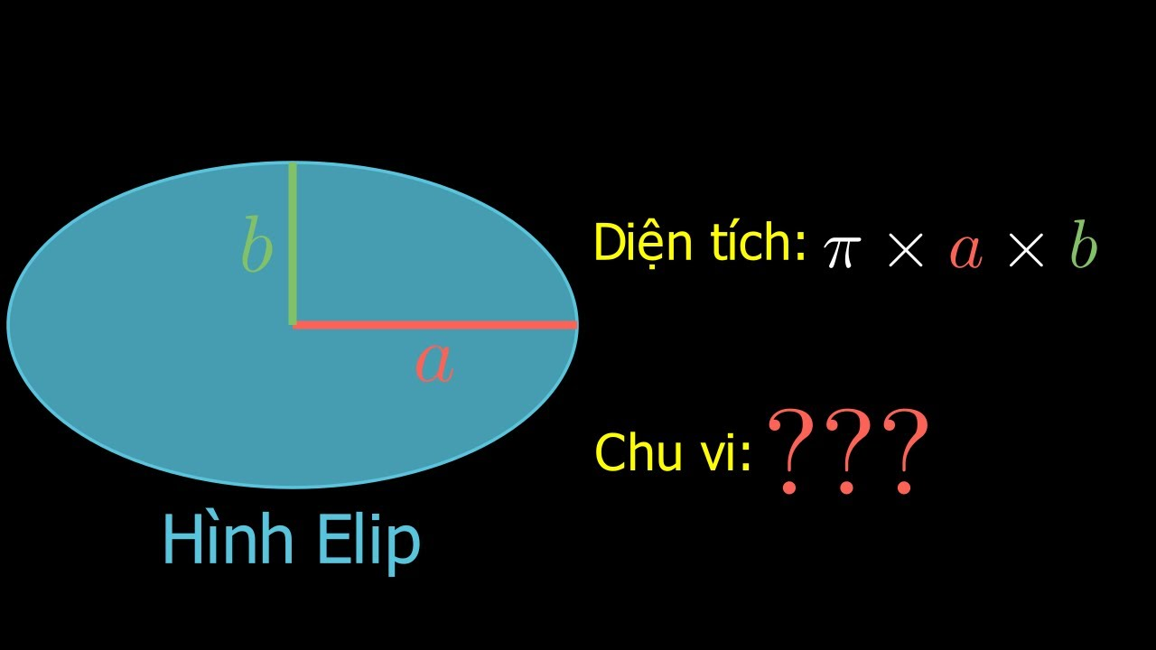 Chu vi elip - CÔNG THỨC Đầy đủ, chi tiết