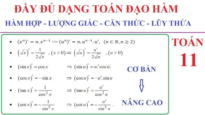 Công thức đạo hàm 12