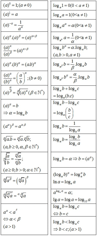 Công thức log