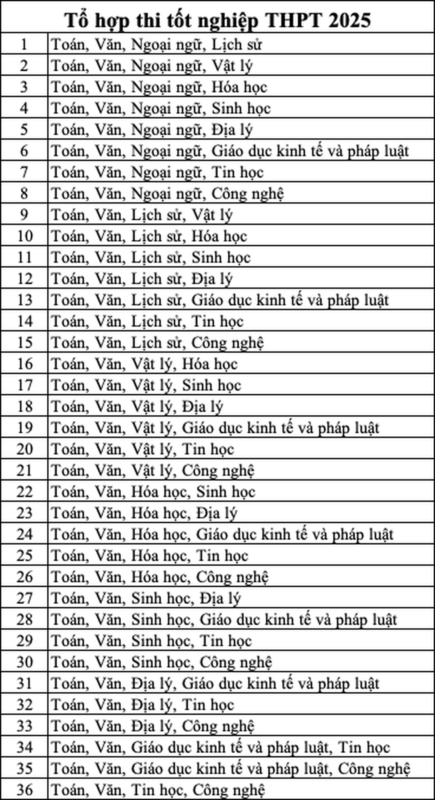 Danh sách các tổ hợp môn THPT