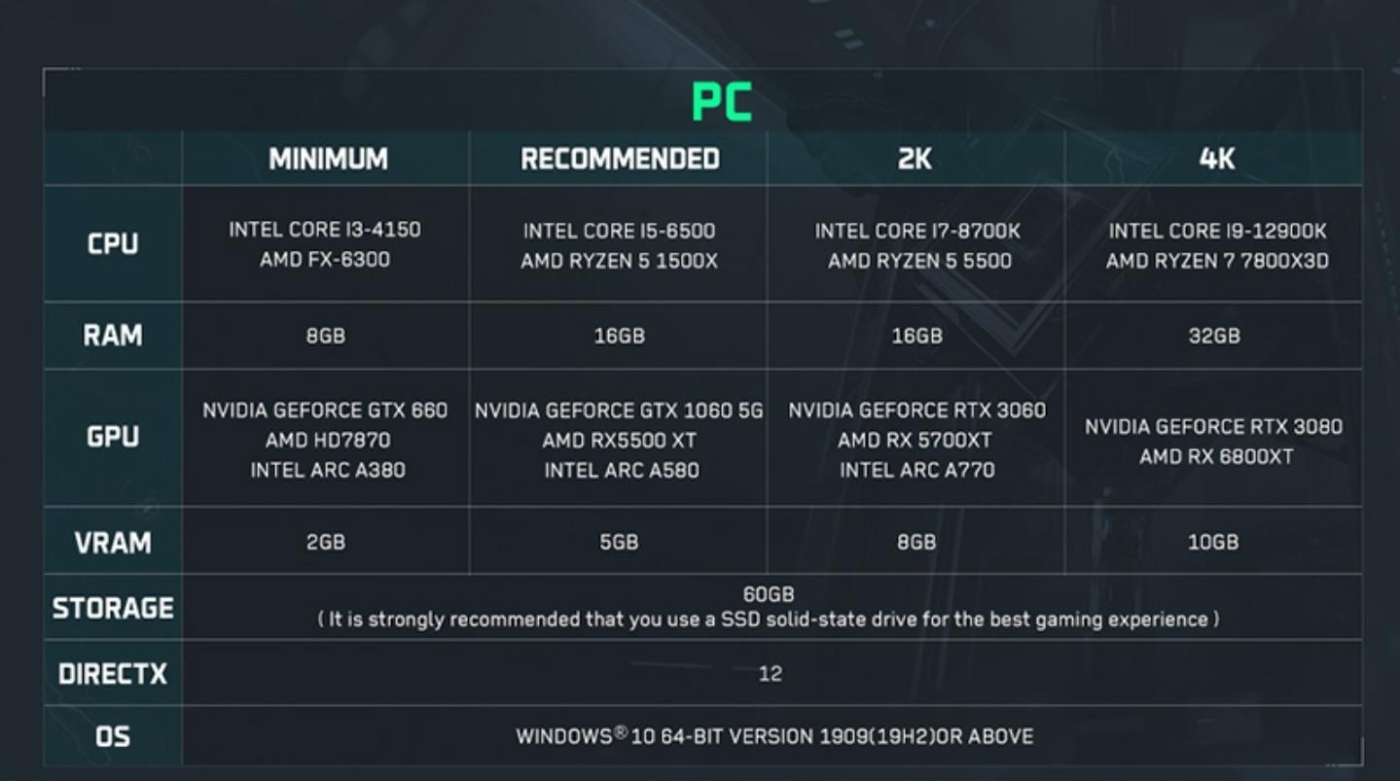 Delta Force minimum requirements PC