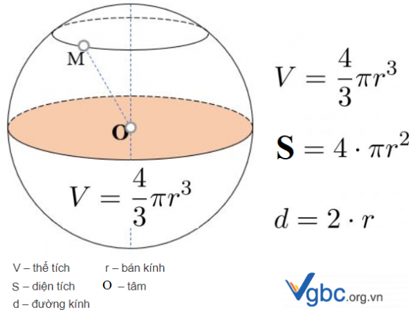 Diện tích xung quanh hình cầu - Cách tính, công thức và ứng dụng, đầy đủ
