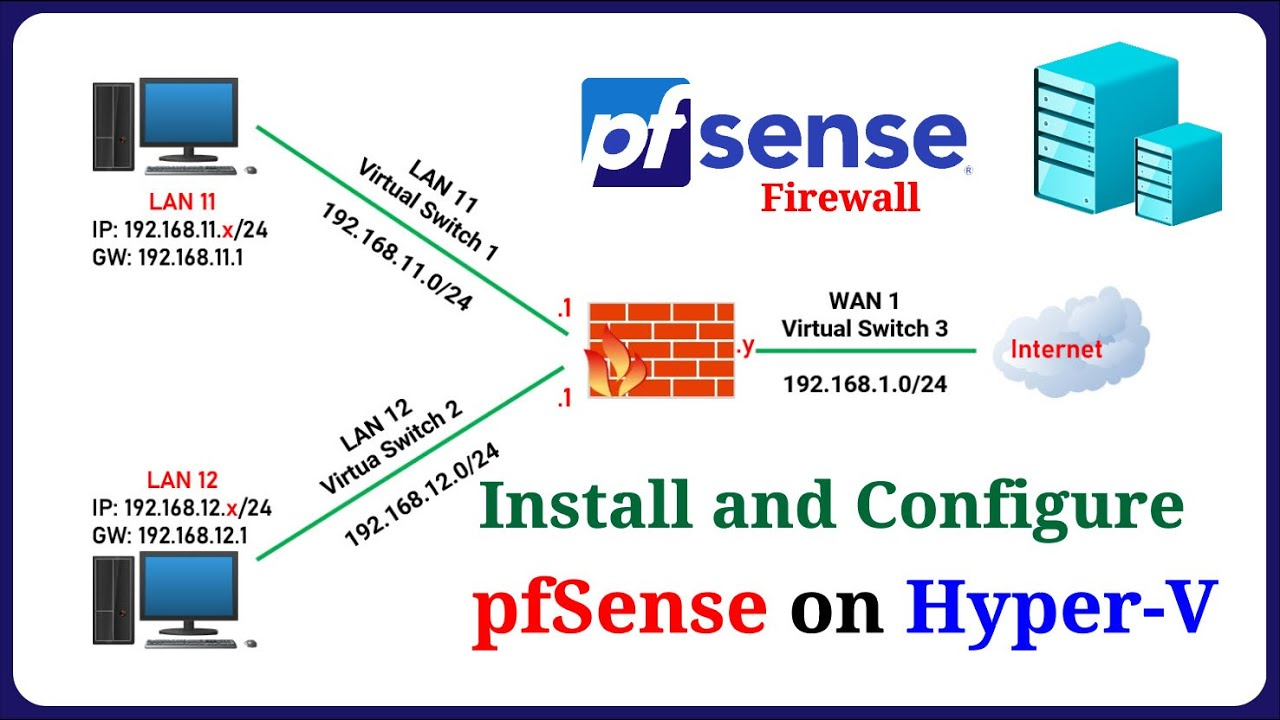 Firewall pfSense