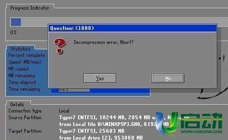 Lỗi 1808 khi ghost