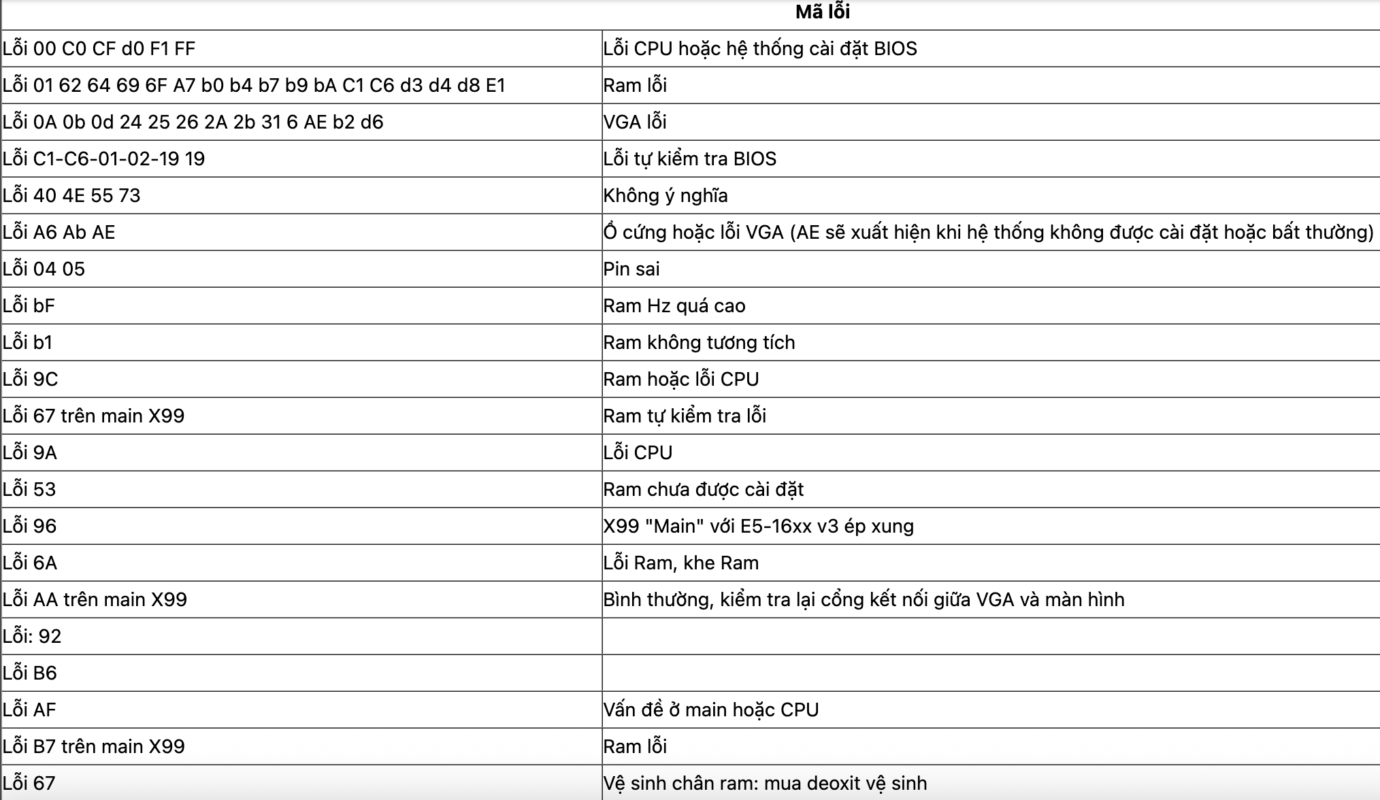 Lỗi D6 main x99 và cách khắc phục